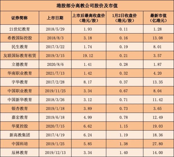广盛网  21家公司超八成股价跌破1港元！港股高教股怎么了？