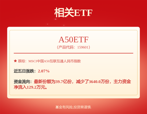 嘉汇优配 国联安睿祺: 国联安睿祺灵活配置混合型证券投资基金招募说明书(更新)(2025年第1号)