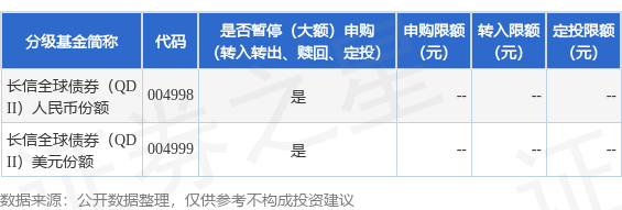 无锡恒鑫配资 公告速递：长信基金管理有限责任公司关于长信全球债券（QDII）基金暂停申购、赎回、定期定额投资等业务