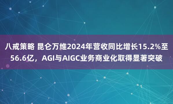 八戒策略 昆仑万维2024年营收同比增长15.2%至56.6亿，AGI与AIGC业务商业化取得显著突破